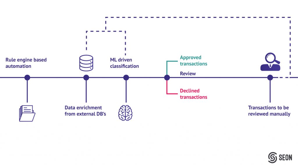 data enrichment