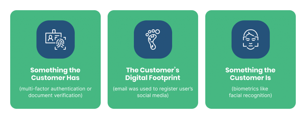 Identity validation flow graphics