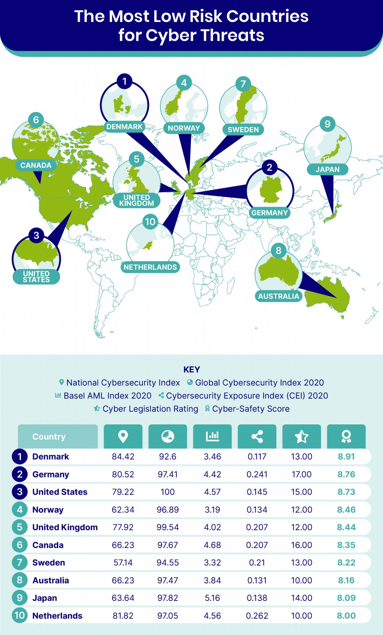 Cyber Security Risk Ranking Global Cybercrime Report: Which Countries Are Most at Risk? 2022 - SEON