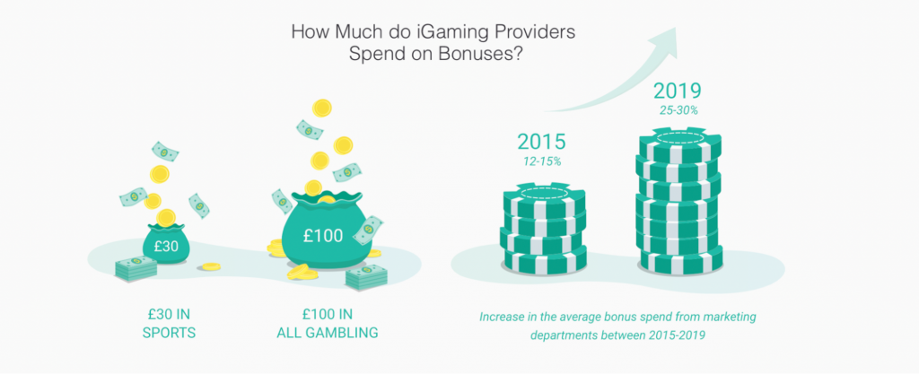 bonus costs