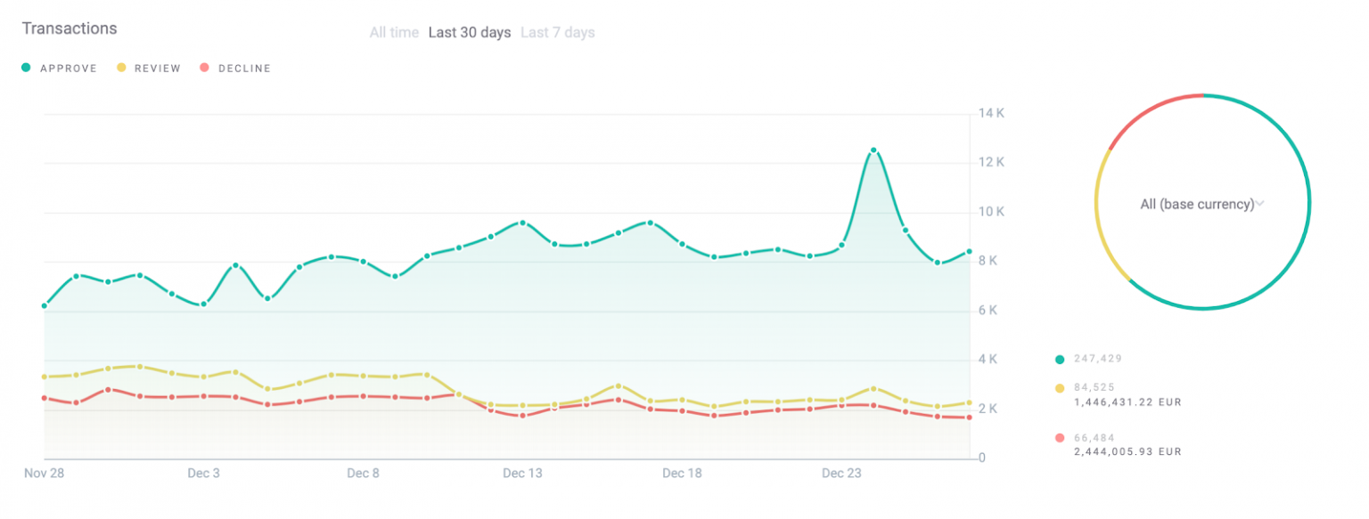 The 6 Best Transaction Monitoring Software & Tools in 2024