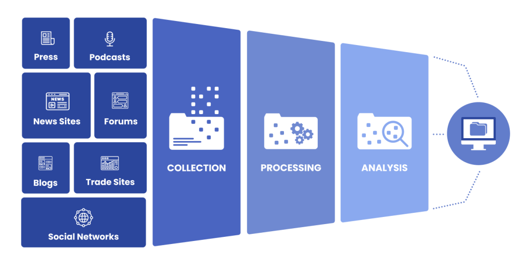 Free Course: Open-Source Intelligence (OSINT) in 5 Hours - Full Course -  Learn OSINT! from Cyber Mentor