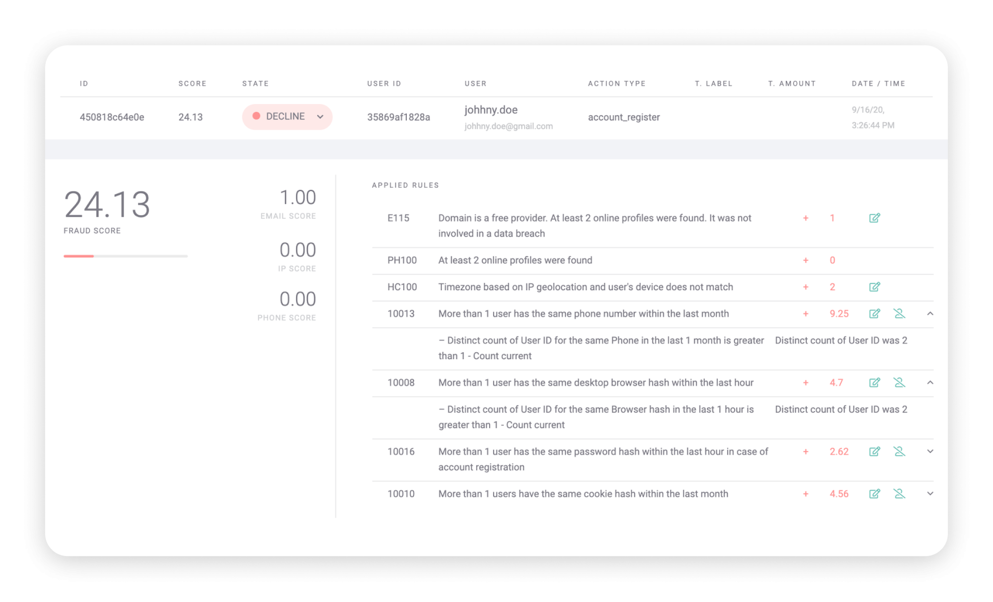 What Are Manual Reviews How Do They Prevent Fraud SEON what-does-psa-manual-verification-mean