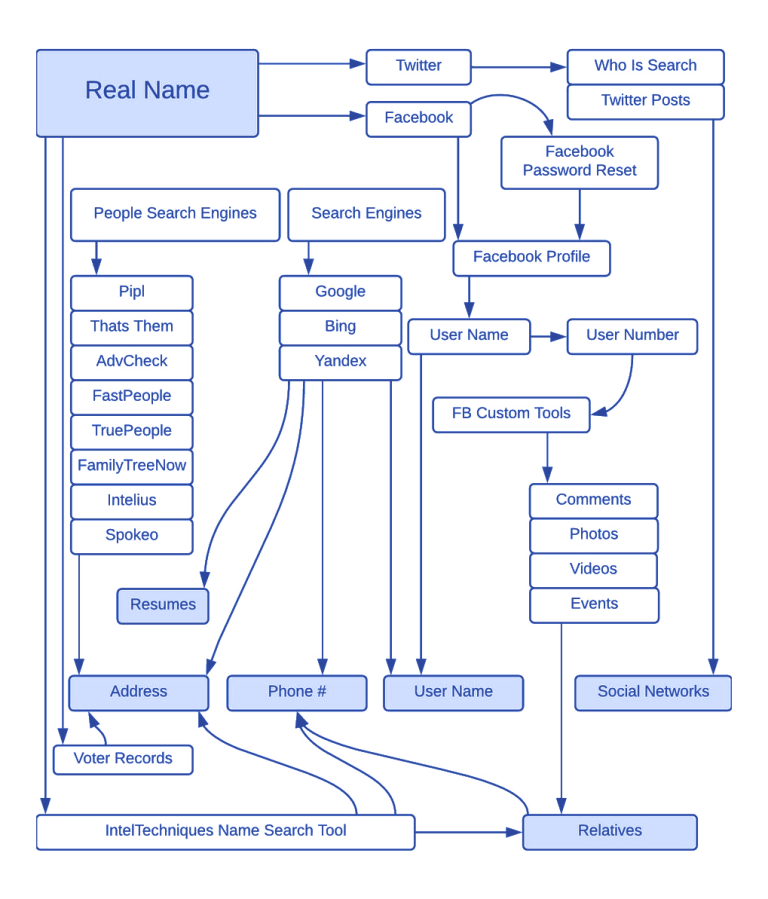 Open Source Intelligence Techniques (OSINT) Guide | SEON