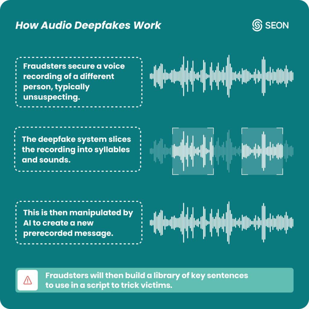 audio deepfake