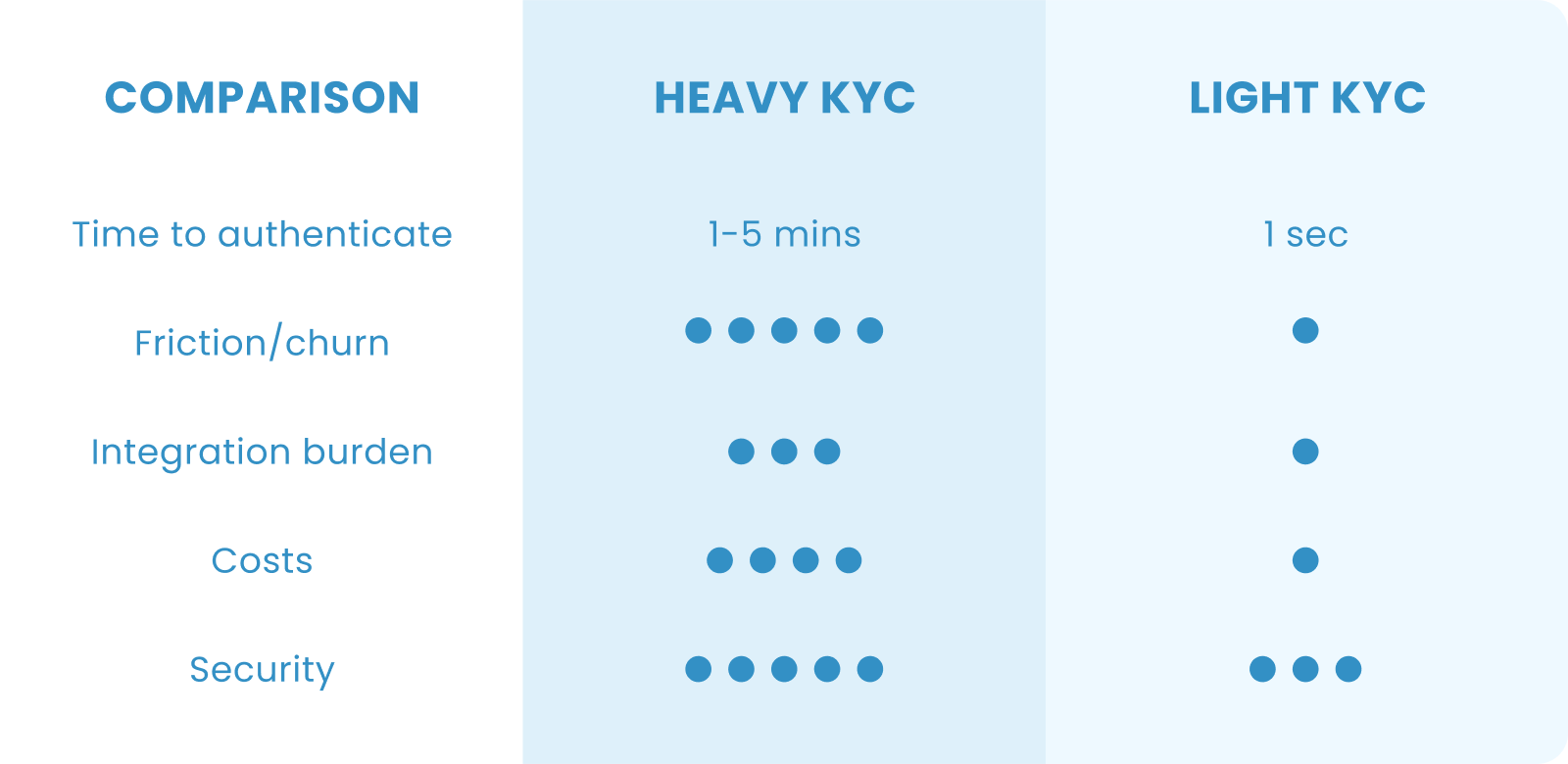 AML & KYC for iGaming: Staying Compliant and Safe | SEON