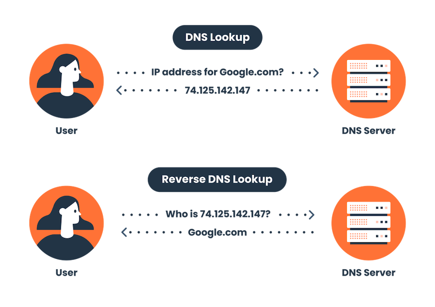 ultimate-google-analytics-reverse-ip-lookup-guide-2024