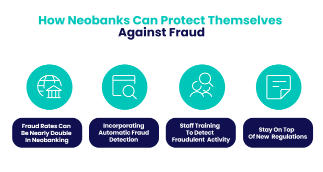 How Neobanks Can Protect Themselves From Fraud